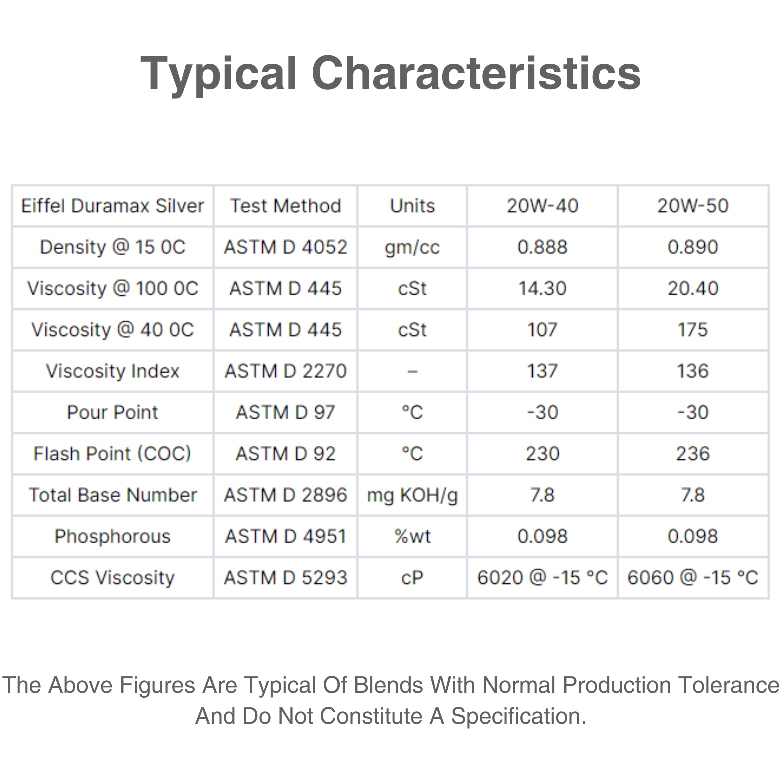 Duramax_Silver_20W-50_Mineral_Engine_Oil_SLCF-Characteristic_table