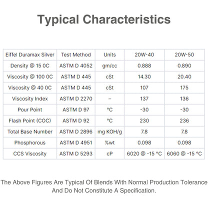 Duramax_Silver_20W-50_Mineral_Engine_Oil_SLCF-Characteristic_table