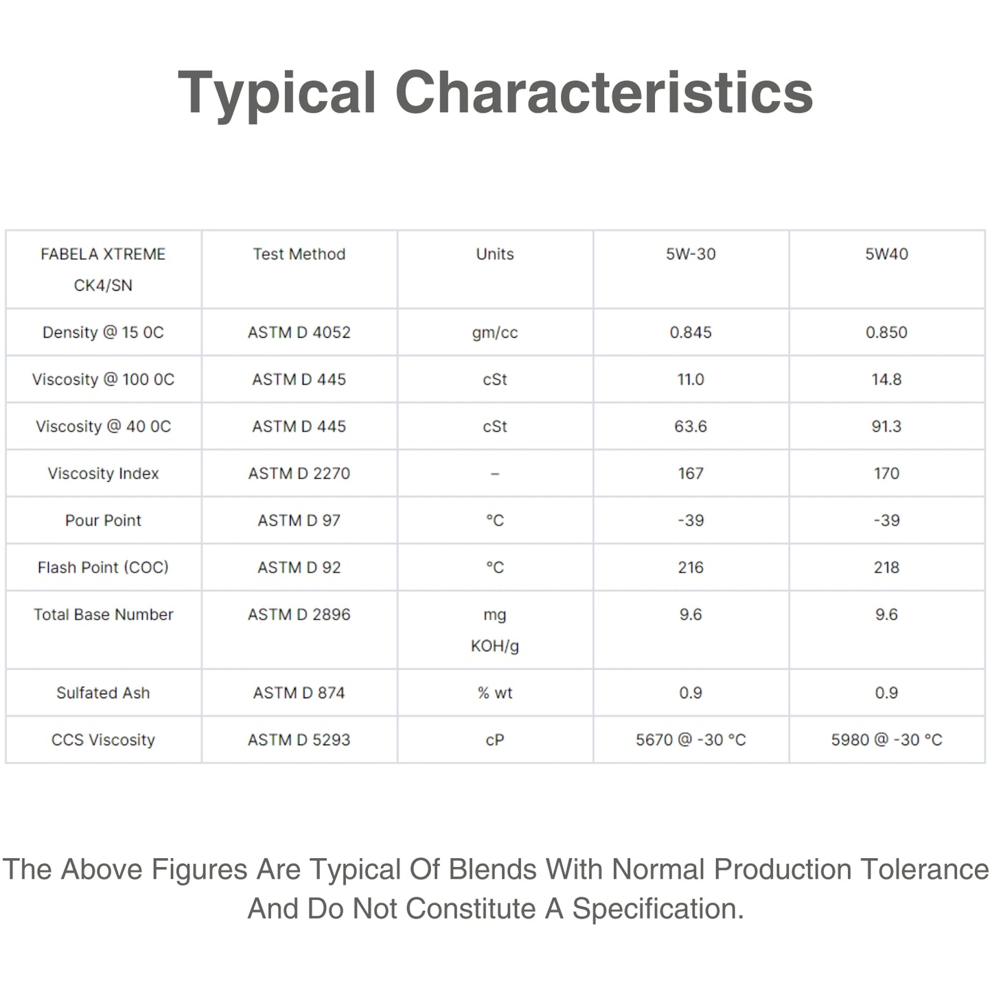Fabela_Xtreme_5W-30_Full_Synthetic_Diesel_Oil_CK-4/SN - Characteristic_Table