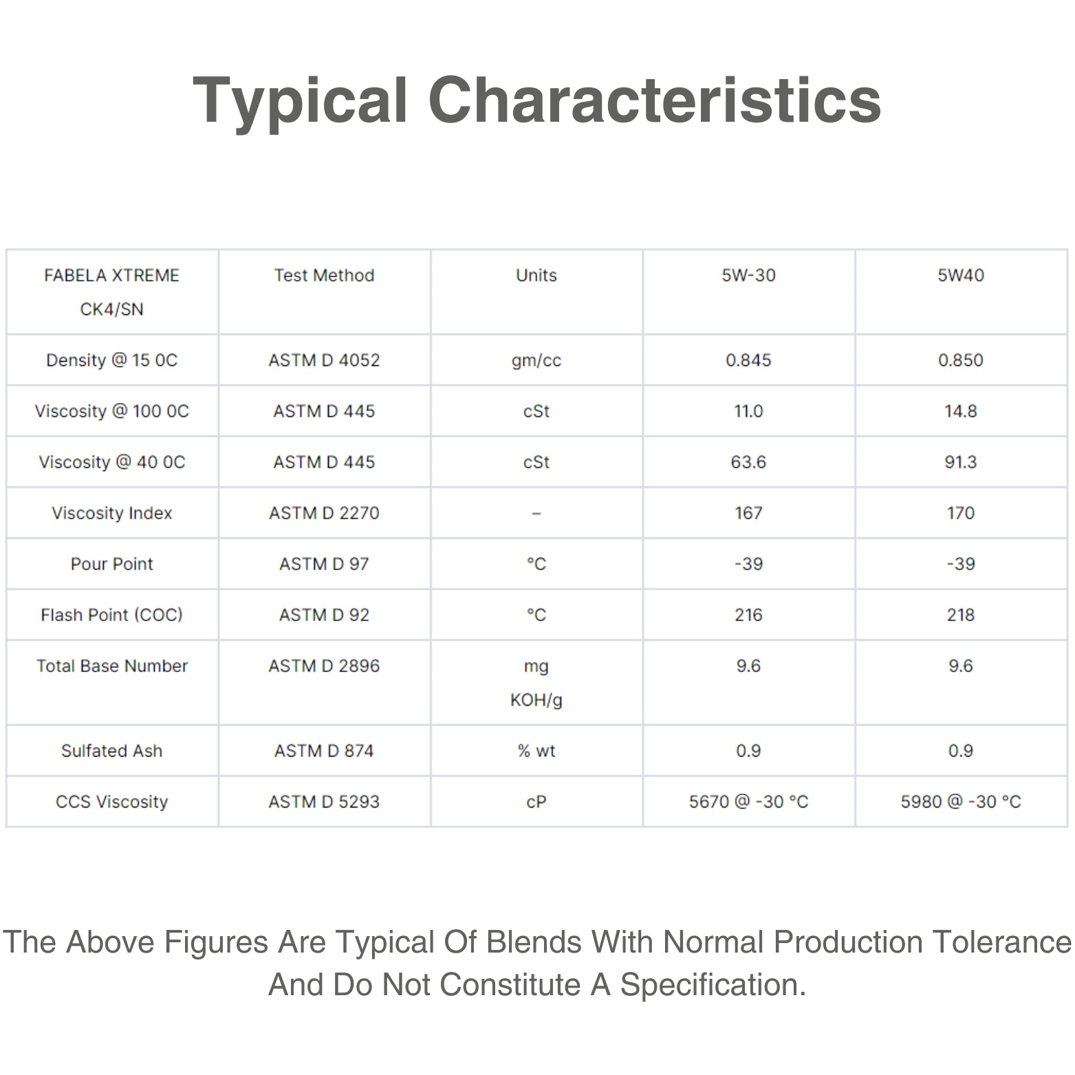 Fabela_Xtreme_5W-30_Full_Synthetic_Diesel_Oil_CK-4/SN - Characteristic_Table