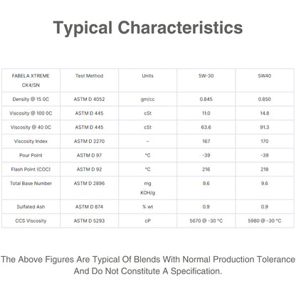 Fabela_Xtreme_5W-30_Full_Synthetic_Diesel_Oil_CK-4/SN - Characteristic_Table