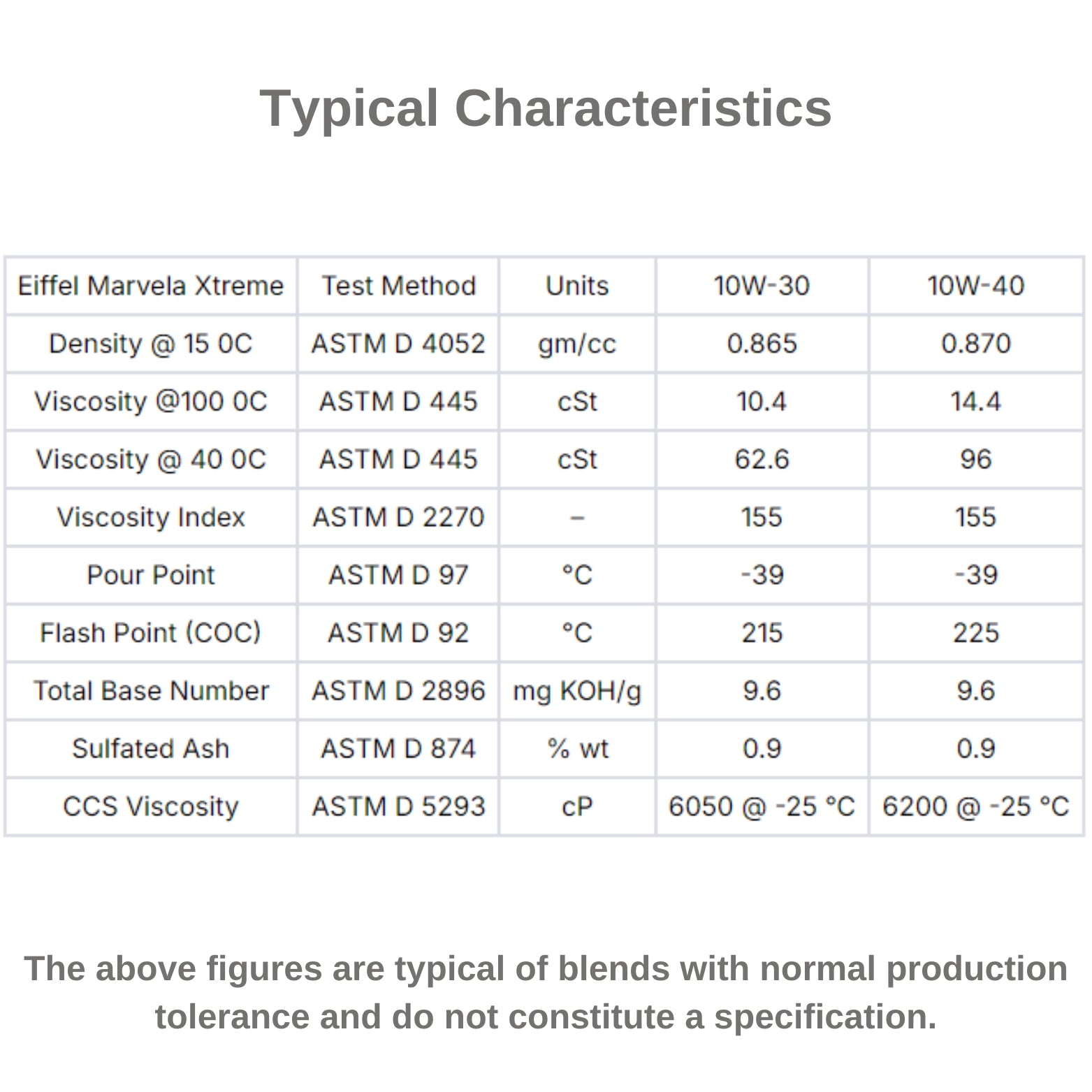 Eiffel Marvela Xtreme 10W40 CK4/SN Fully Synthetic Engine Oil - Characteristic Table