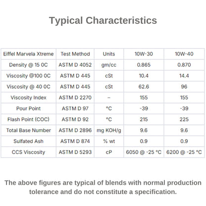 Eiffel Marvela Xtreme 10W40 CK4/SN Fully Synthetic Engine Oil - Characteristic Table