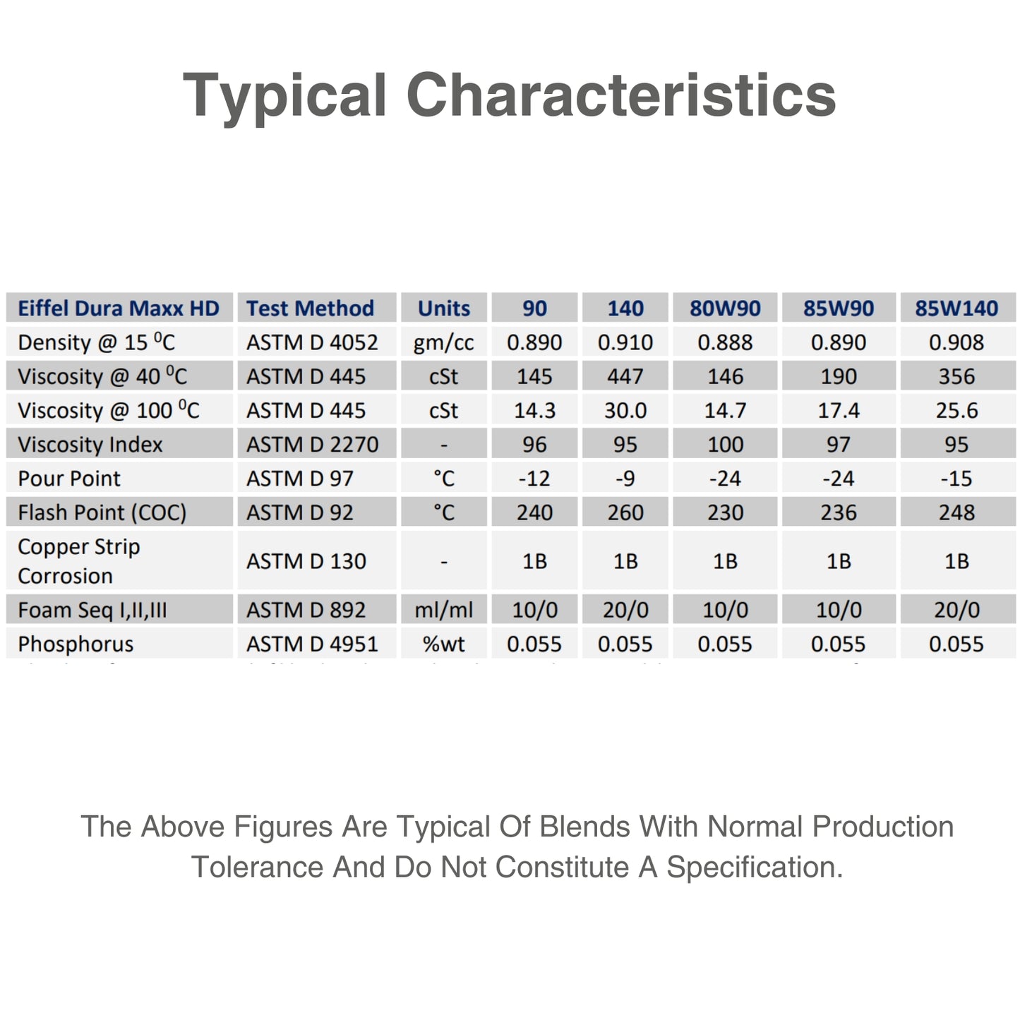 80w90 gear oil characteristics