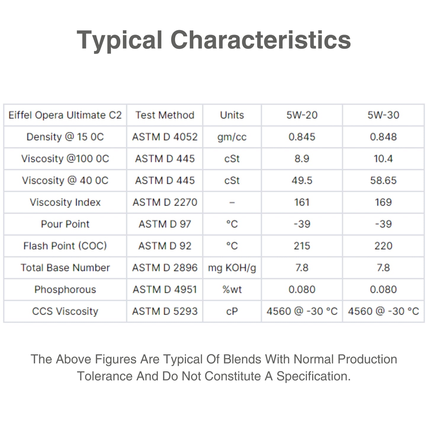 Eiffel opera ultimate fully synthetic5w20 characteristic table