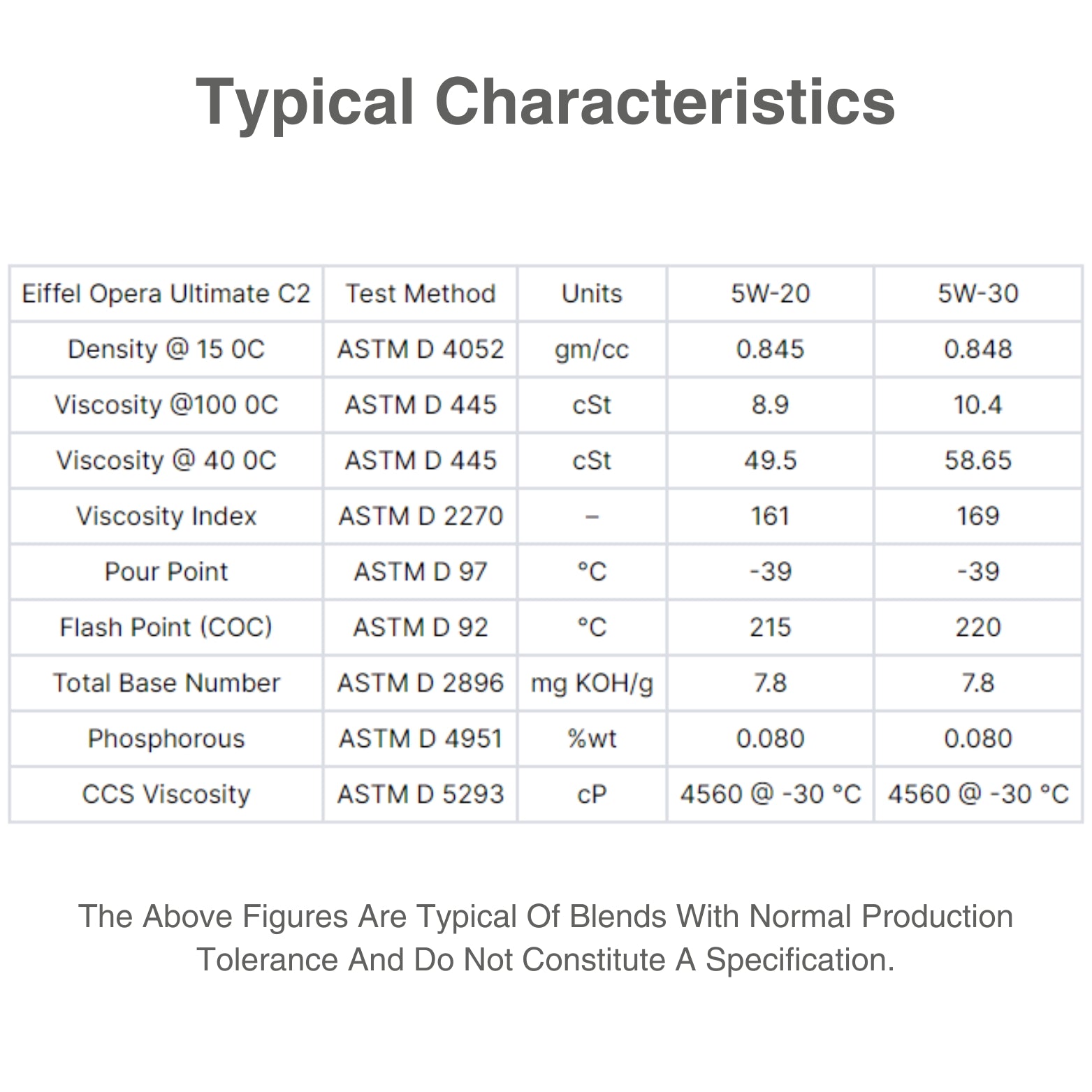 Eiffel opera ultimate fully synthetic5w20 characteristic table