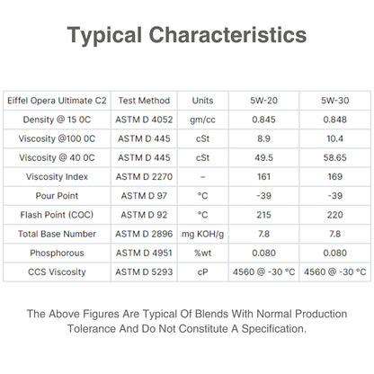 Eiffel opera ultimate fully synthetic5w20 characteristic table