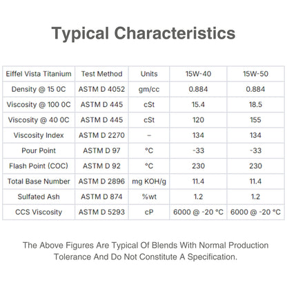 Eiffel vIsta Titanium 15w40 CI4/SL Semi Synthetic Oil Characteristc Table