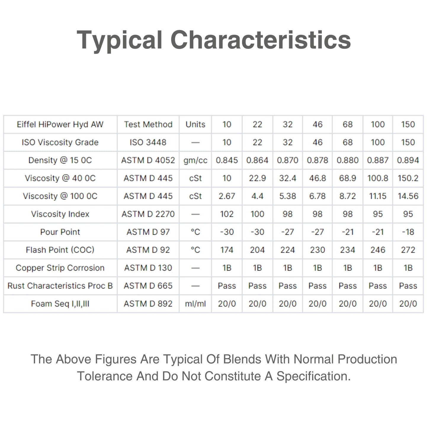 hydraulic oil iso 32 characteristic table