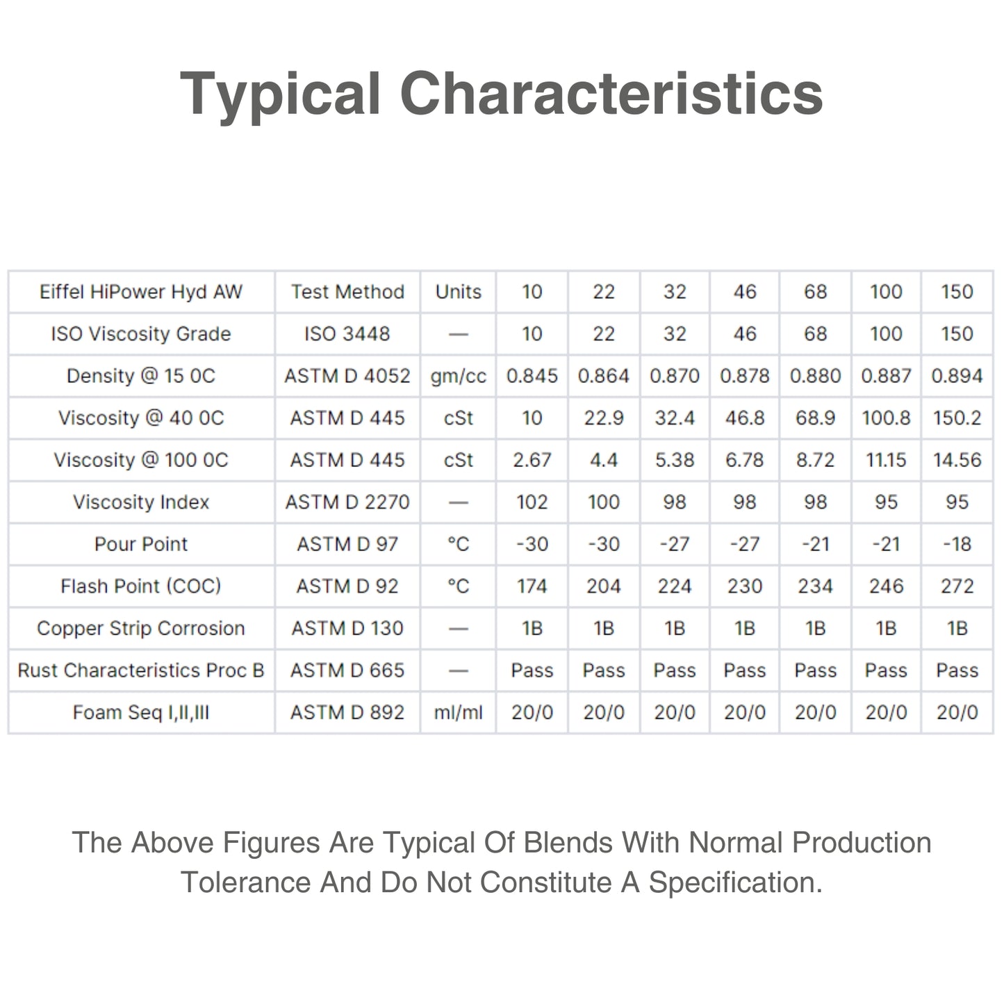 hydraulic oil iso 46 characteristic table group II