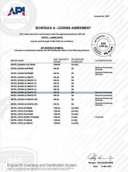 0w20 motor oil license 